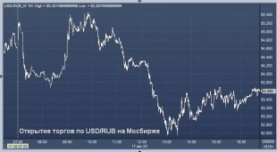 Стоимость стройматериалов может вырасти на 30% из-за падения курса рубля